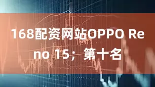 168配资网站OPPO Reno 15；第十名